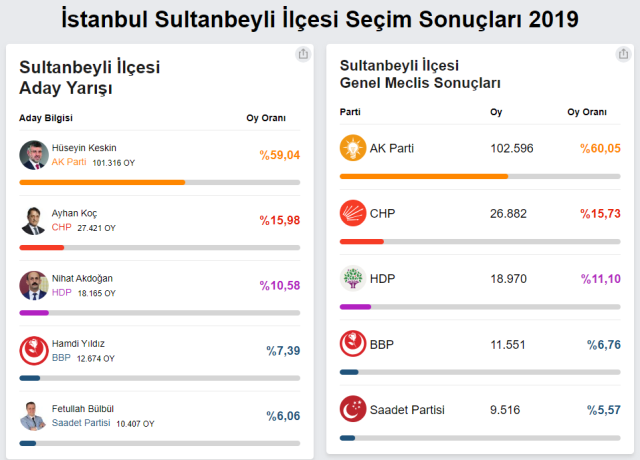 Imamoglu Ndan Govde Gosterisi Secim Oncesi Son 16992798 6547 M